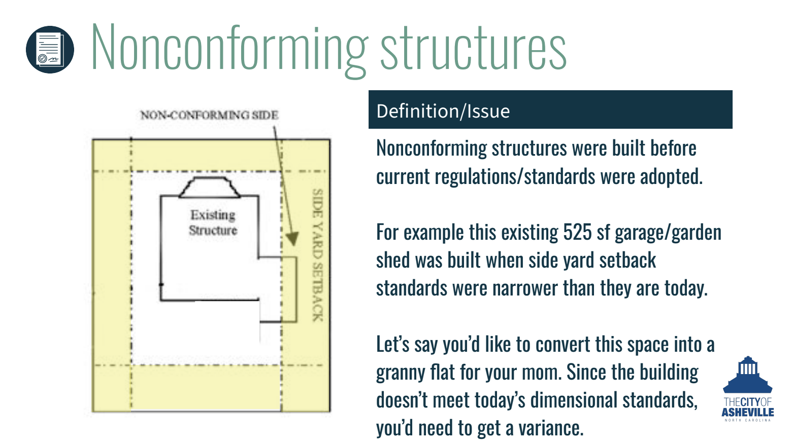 A diagram showing a residential property lot with the lot's setbacks highlighted. A building that is labeled 