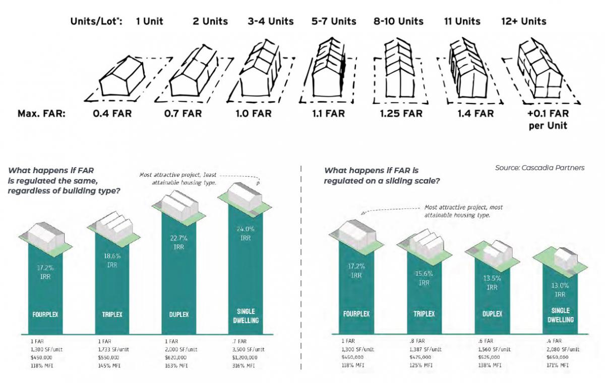 A series of diagrams illustrating the concept of 